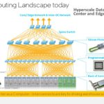Intel Hot Interconnects 2021 CXL Cloud Computing Landscape Of Today