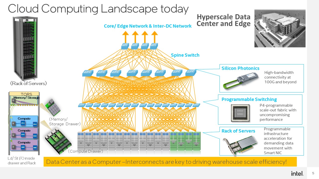 Intel Hot Interconnects 2021 CXL Cloud Computing Landscape Of Today