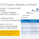 Intel Hot Interconnects 2021 CXL Evolution Of PCIe