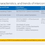 Intel Hot Interconnects 2021 CXL Taxonomy Characteristics And Trends Of Interconnects