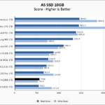 Kingston A2000 1TB ASSSD 10GB Chart