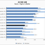 Kingston A2000 1TB ASSSD 1GB Chart