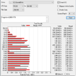 Kingston A2000 1TB ATTO 256MB