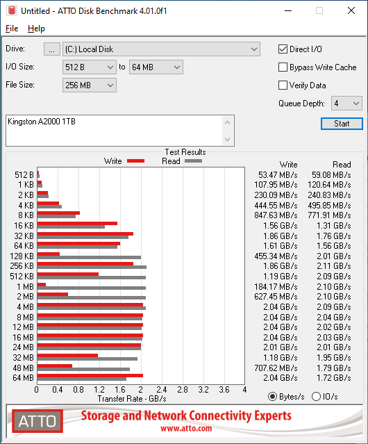 Kingston A2000 1TB ATTO 256MB