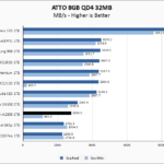 Kingston A2000 1TB ATTO 8GB Chart
