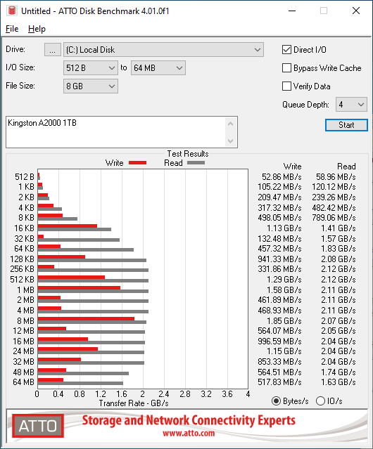 Kingston A2000 1TB ATTO 8GB