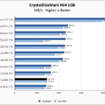 Kingston A2000 1TB CrystalDiskMark 1GB Chart