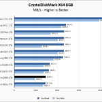 Kingston A2000 1TB CrystalDiskMark 8GB Chart