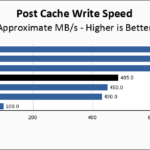 Kingston A2000 1TB Post Cache Write Speed Chart