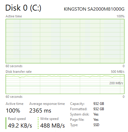 Kingston A2000 1TB Post Cache Write Speed