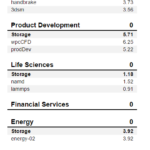 Kingston A2000 1TB SPECws