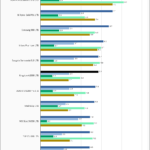 Kingston A2000 1TB SPECws Chart