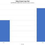QNAP TS 873A Video Project Performance