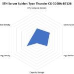STH Server Spider Tyan Thunder CX GC68A B7126