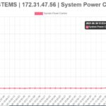 Supermicro AS 04124GO NART Air Cooling Linpack 8x A100 40GB 400W Power Consumption