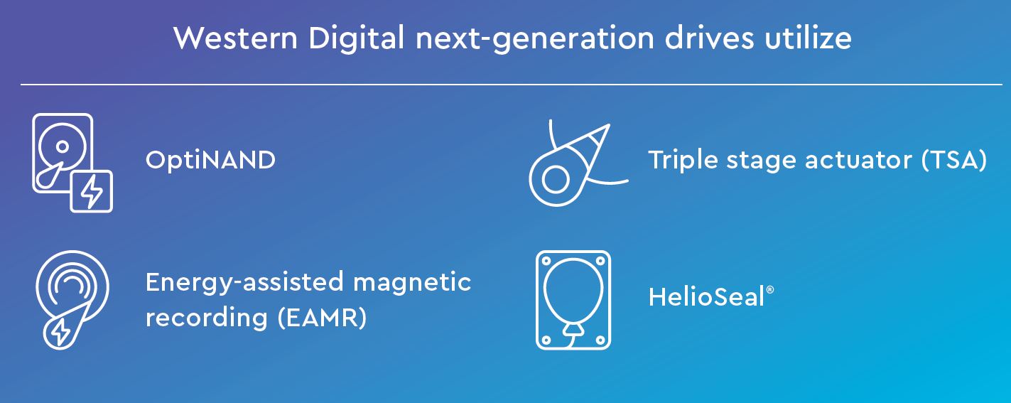 Western Digital Next Generation Drive Technologies