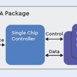 Western Digital INAND BGA