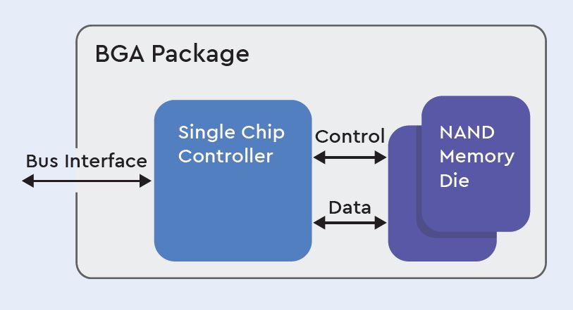 Western Digital INAND BGA