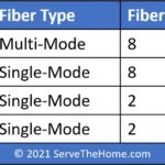100GBASE SR Vs 100GBASE PSM4 Vs 100GBASE CWDM4 Vs 100GBASE LR Handy Table