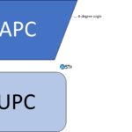 APC And UPC Examples