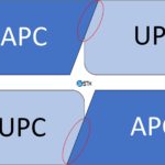 APC And UPC Improper Mating Examples
