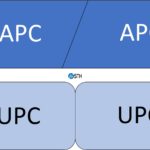 APC And UPC Proper Mating Example