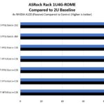 ASRock Rack 1U4GPU ROME GPU Performance 4x A100