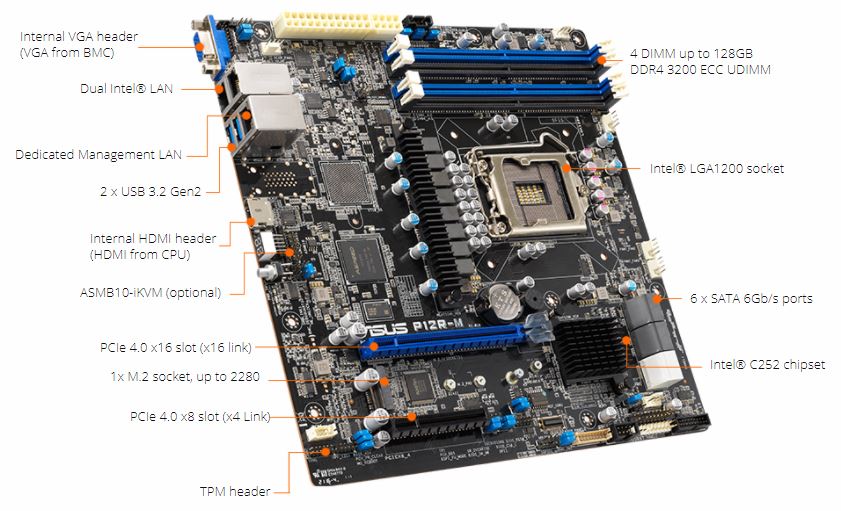 ASUS P12R M MATX Motherboard Features