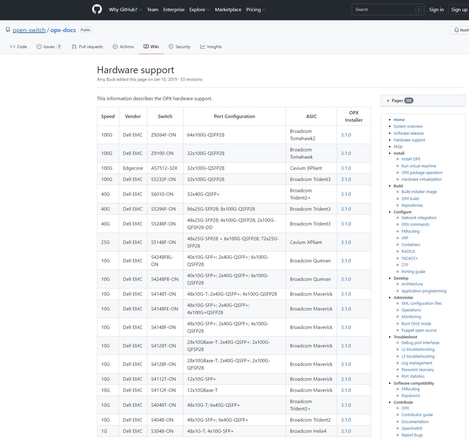 Dell Open Switch Hardware Support Page