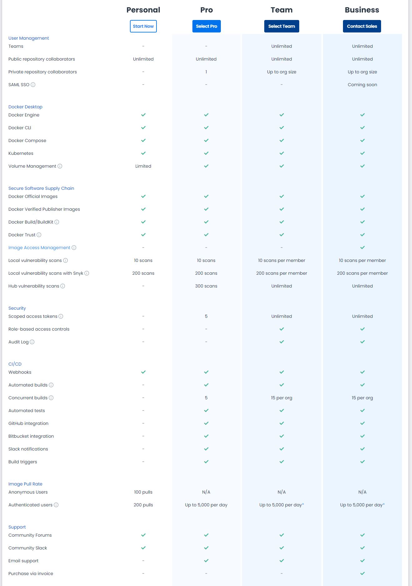 Docker Plan Features August 31 2021