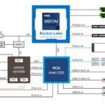 Gigabyte MX33 BS0 Block Diagram