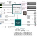 Gigabyte W771 Z00 Block Diagram