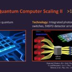 HC33 IonQ Quantum Computing Atomic Quantum Computer Scaling 2