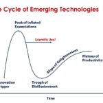 HC33 IonQ Quantum Computing Hype Cycle