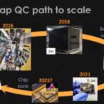 HC33 IonQ Quantum Computing Ion Trap QC Path To Scale
