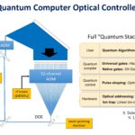 HC33 IonQ Quantum Computing Quantum Computer Optical Controller