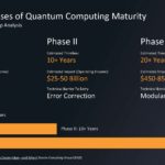 HC33 IonQ Quantum Computing Quantum Computing Maturity Timeline
