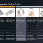 HC33 IonQ Quantum Computing Quantum Technologies Overview
