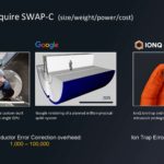 HC33 IonQ Quantum Computing Scaling SWAP C