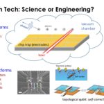 HC33 IonQ Quantum Computing Science Or Engineering