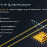 HC33 IonQ Quantum Computing Trapped Atomic Ion Quantum Computer
