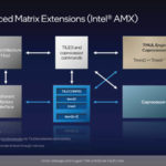 Intel Architecture Day 2021 Golden Cove AMX 3
