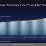 Intel Architecture Day 2021 Golden Cove Claimed Performance V 11 Gen
