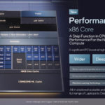 Intel Architecture Day 2021 Golden Cove Performance Core Overview