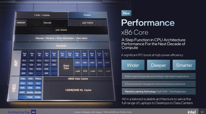 Intel Golden Cove Performance x86 Core Detailed Intel Architecture Day 2021 Golden Cove Performance Core Overview