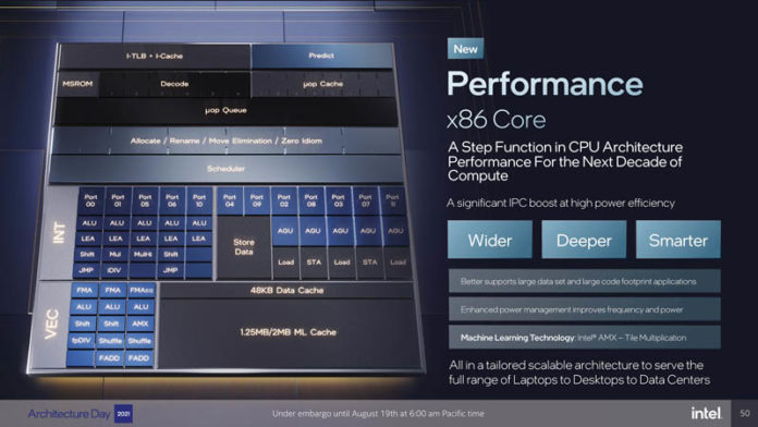 Intel Architecture Day 2021 Golden Cove Performance Core Overview