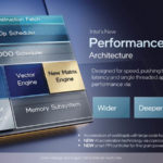 Intel Architecture Day 2021 Golden Cover Architecture Top