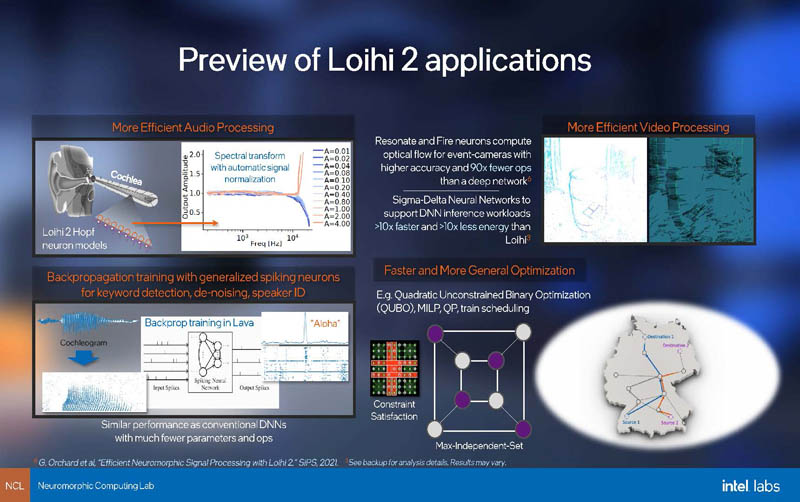 Intel Loihi 2 Application Preview