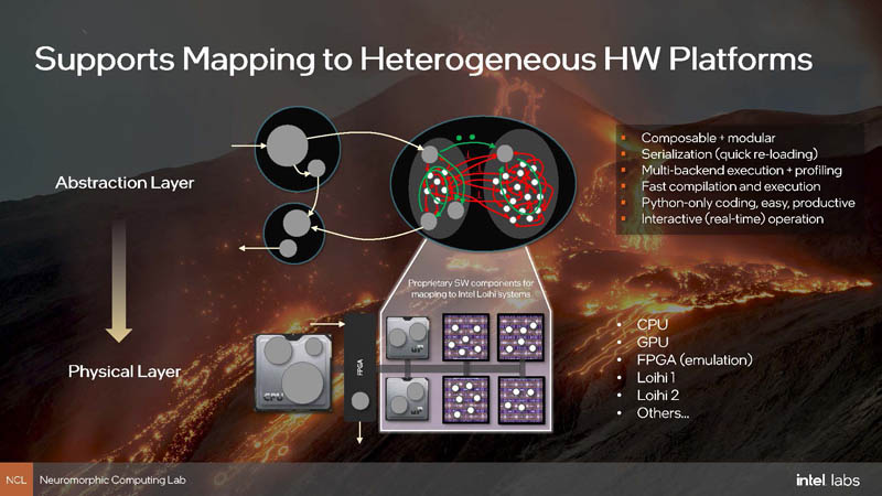 Intel Loihi 2 Mapping To Heterogeneous Hardware