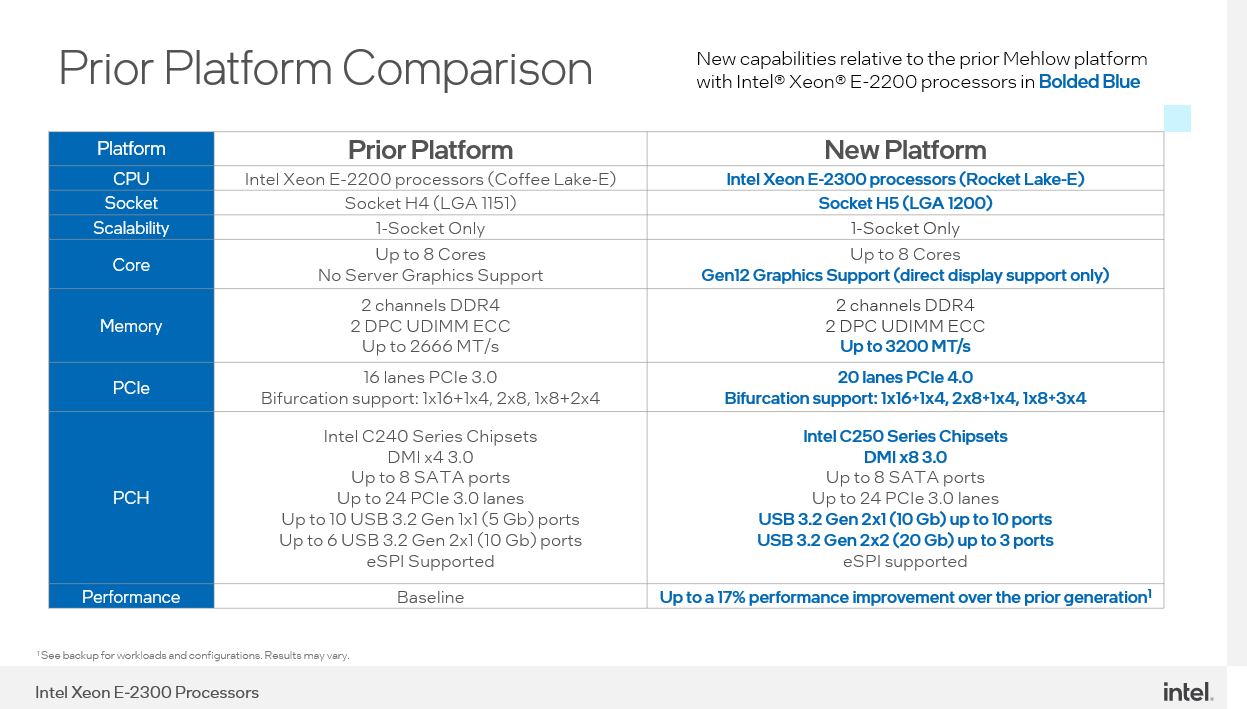 Intel Xeon E 2200 Series To E 2300 Series Comparison